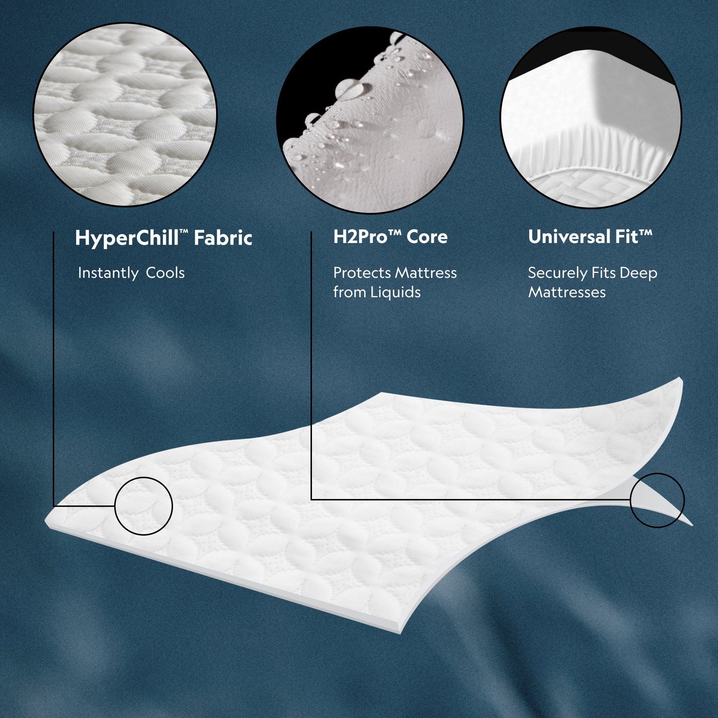 Five Sided IceTech - Split Mattress Protector