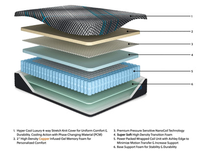 Millennium 2.0 Hybrid 14 Inch - Mattress